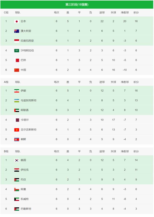 包含萨拉戈萨客场失利，积分榜排名下滑的词条